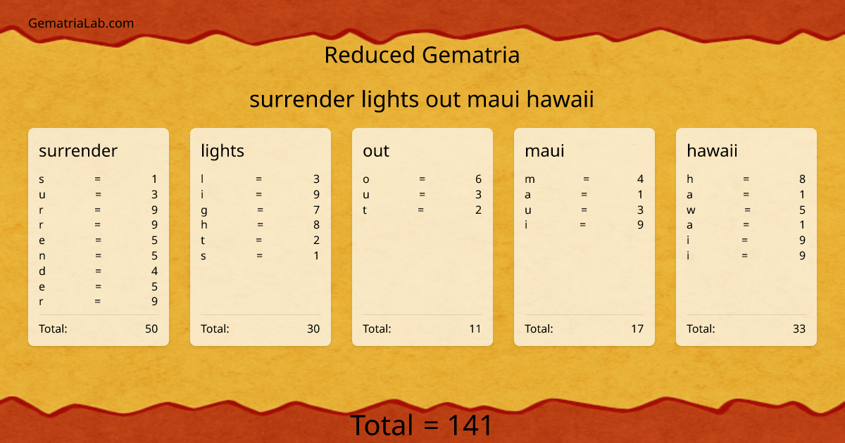 surrender lights out maui hawaii in reduced Gematria